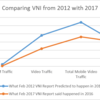 comparing vni reports